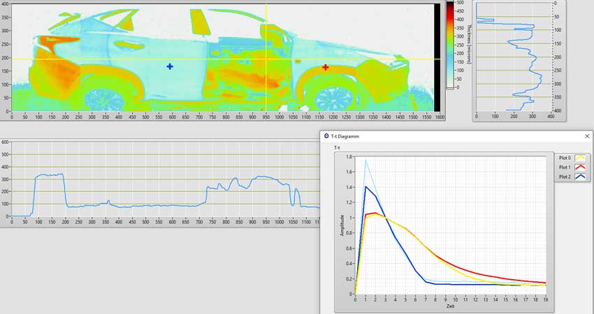 اسکن و آنالیز کارشناسی رنگ خودرو به روش اکتیو ترموگرافی
